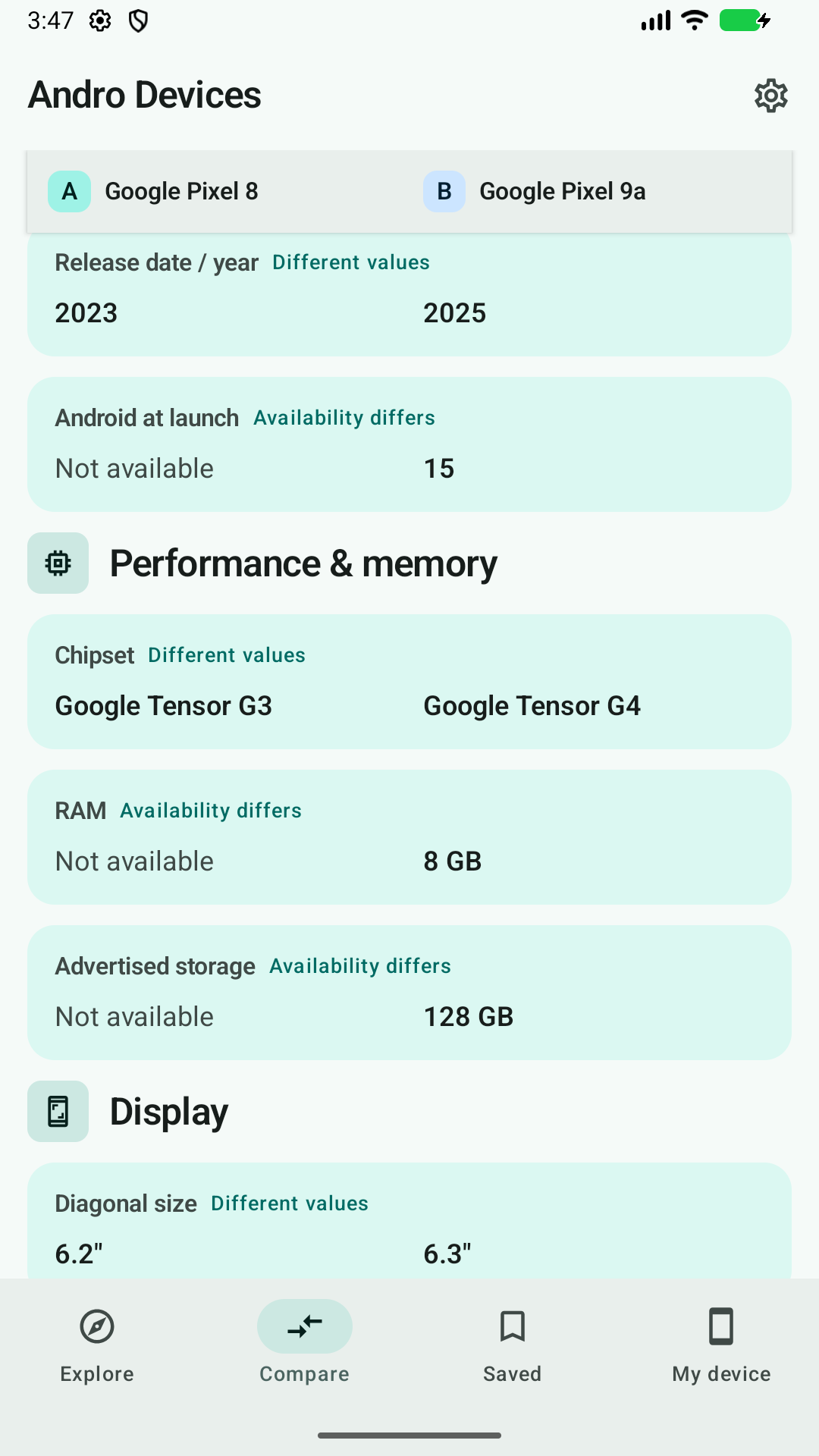 Andro Devices: Compare published specifications