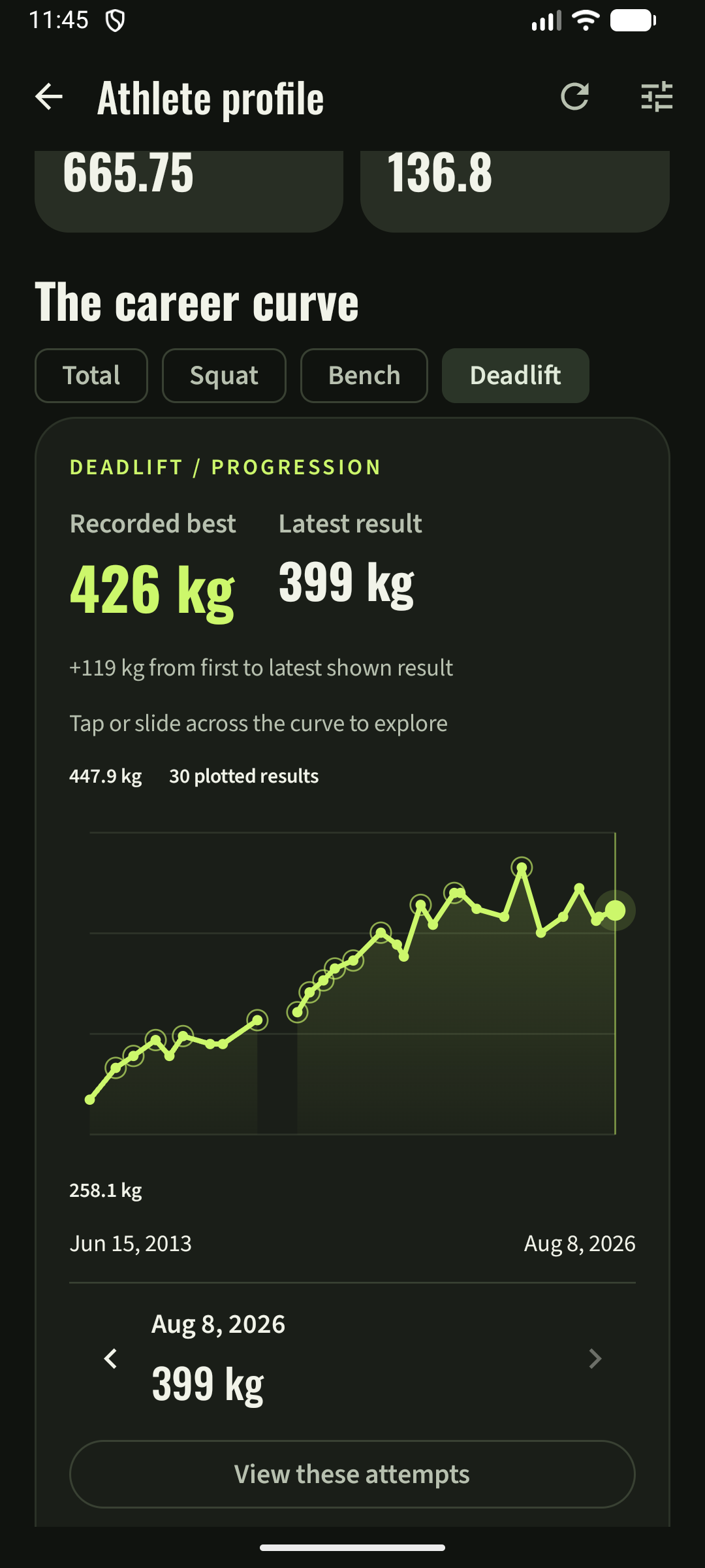 Athlete career progression in 3rd Attempts