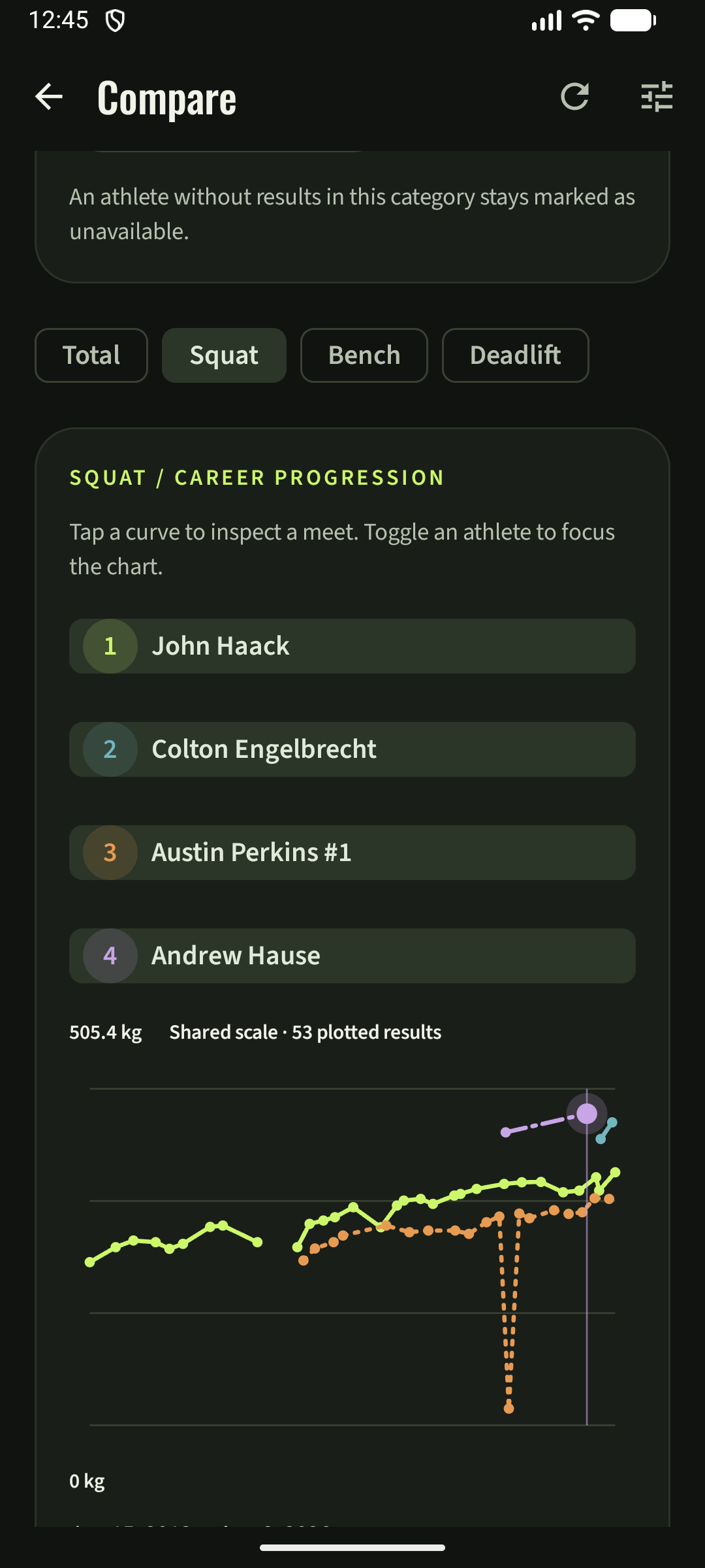 Athlete comparison charts in 3rd Attempts